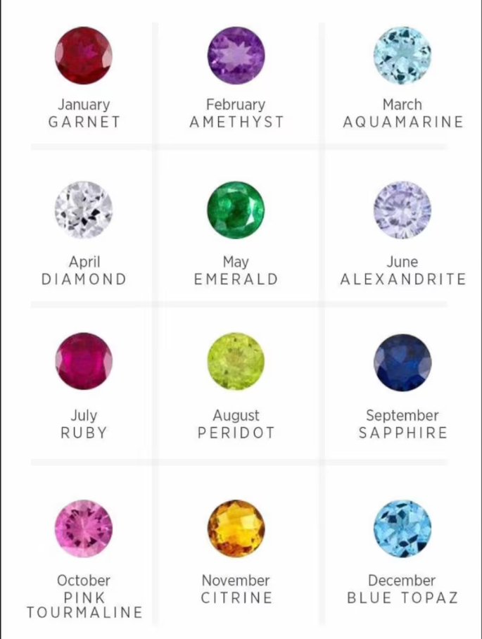 Personalized Birthstone Charms - Design your Necklace